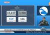 Panamá reporta 3400 casos de COVID-19; 87 muertes