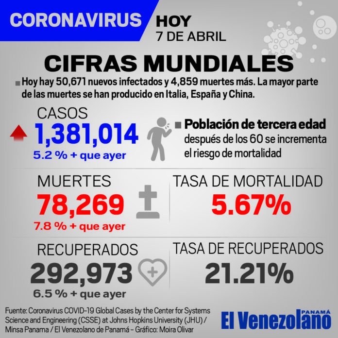 Cifras Mundiales