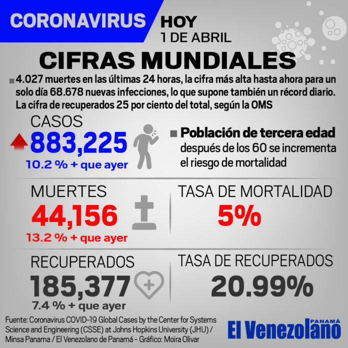 Cifras Mundiales (7)