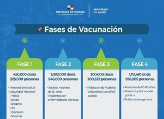 ¡En cuatro fases! Panamá ya tiene un plan de vacunación