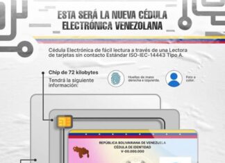 ¿Nueva cédula venezolana? Esto es lo que se sabe