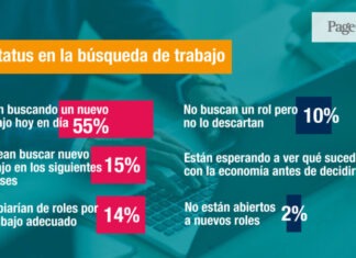 100% de los panameños están abiertos a nuevas oportunidades de trabajo