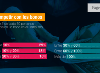 Panamá: 33% de los trabajadores encuestados no han recibido aumento en dos años