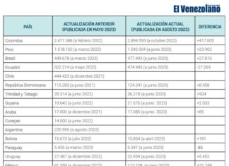 ¿Se han ido OCHENTA Y NUEVE MIL venezolanos de Panamá?