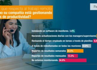 Encuesta de Mercado Laboral 2024: 53% de las empresas planifican contratar más personal