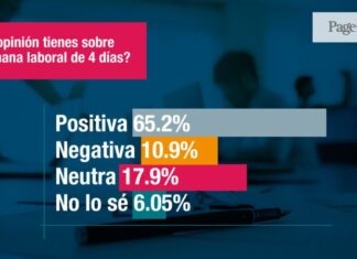 Estudio revela nuevas tendencias para la jornada laboral