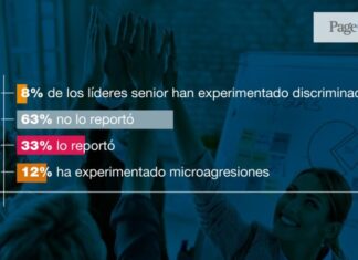 Una de cada 3 organizaciones usa regularmente la IA
